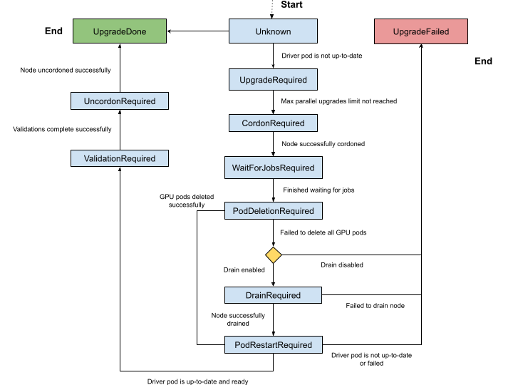 _images/upgrade-controller-state-machine.png
