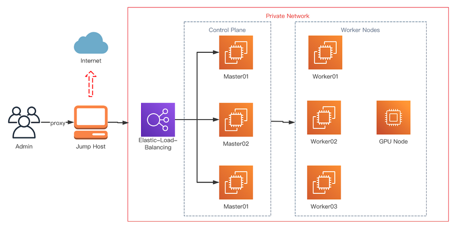 _images/disconnected_cluster.png