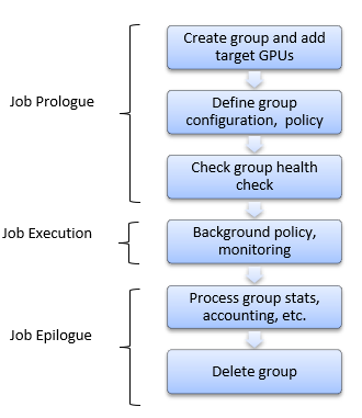 ../_images/managing-groups.png