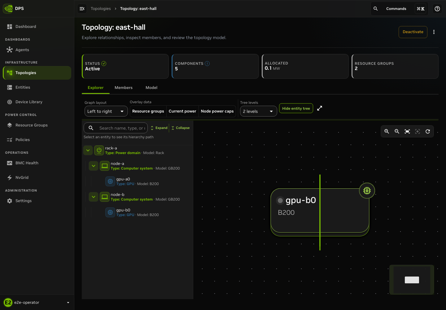 Topology Explorer displaying the synthetic east-hall topology.