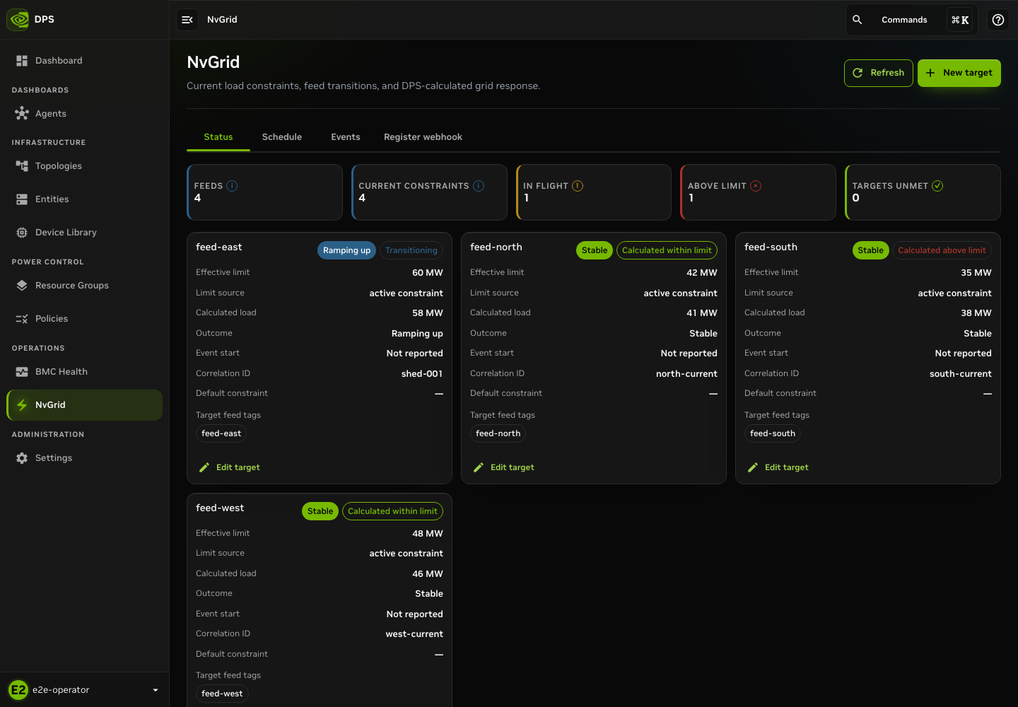 NvGrid feed status with synthetic current targets.