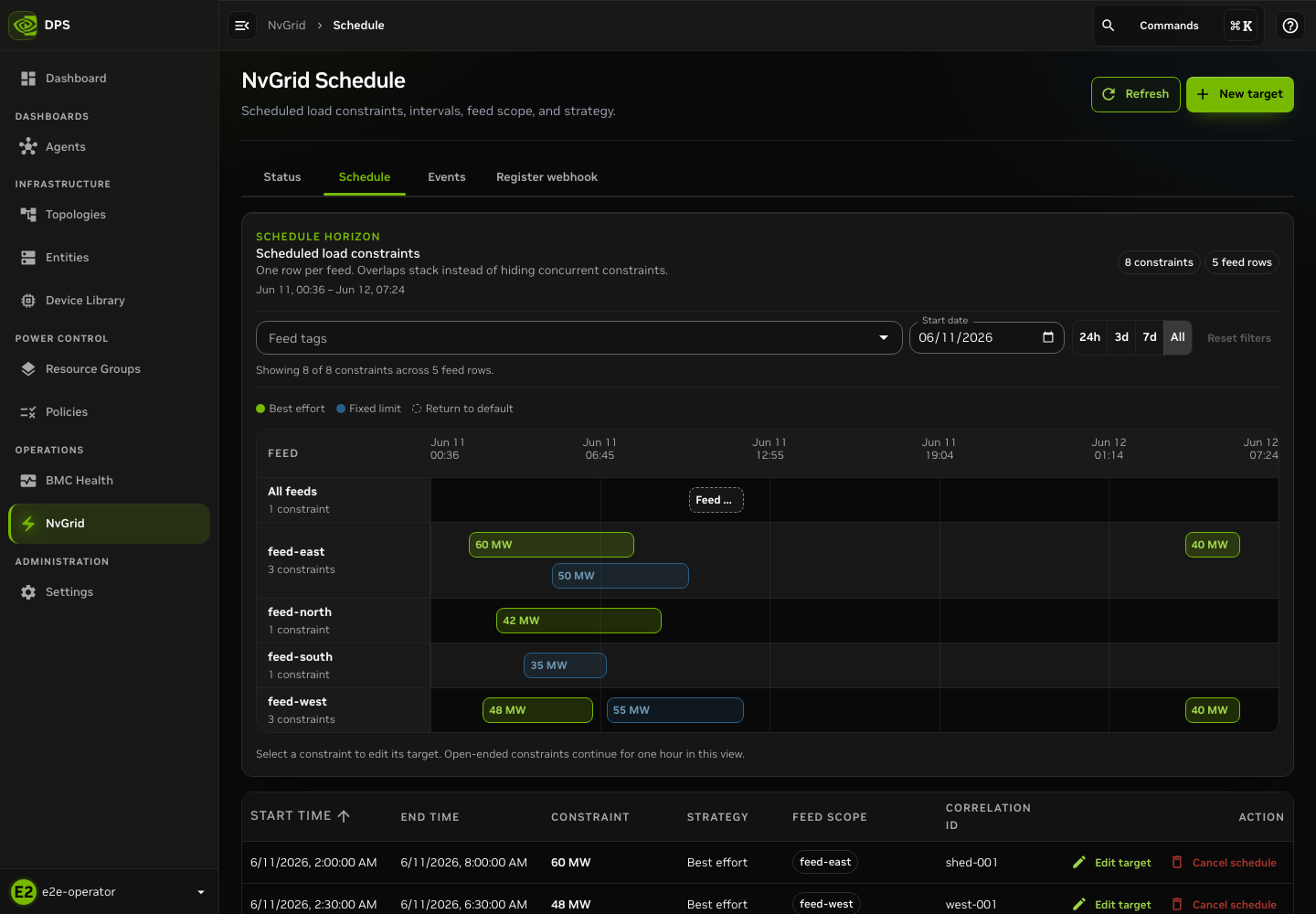 NvGrid schedule with synthetic feed targets.