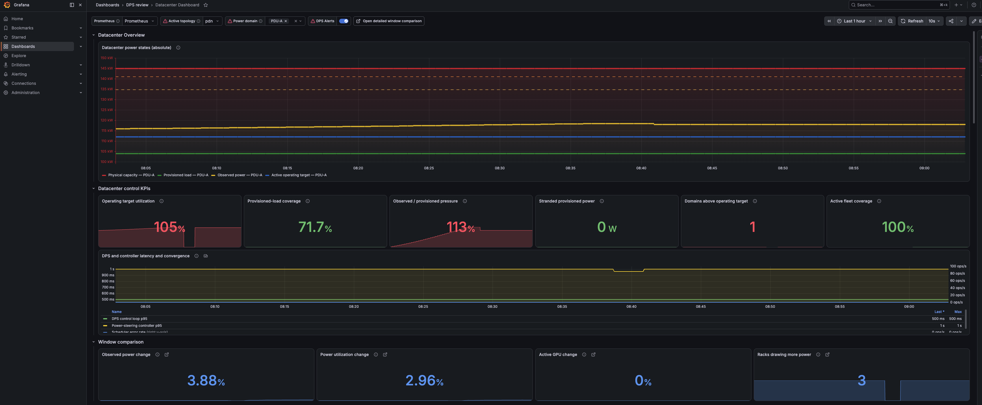 Datacenter Dashboard overview with power-state trends, data center KPIs, and controller latency and convergence panels