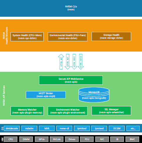 NVIDIA System Management User Guide :: NVIDIA System Management ...