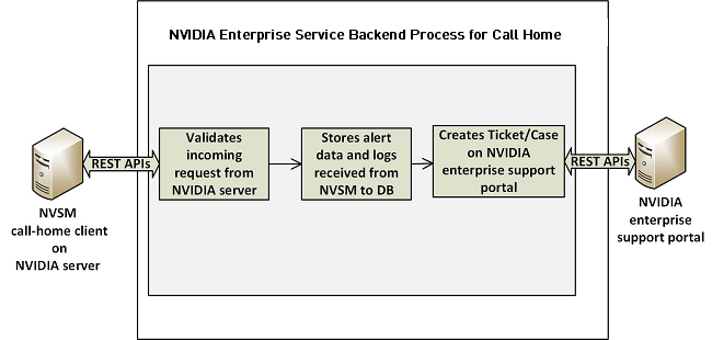 Nvidia System Management User Guide Nvidia System Management Documentation