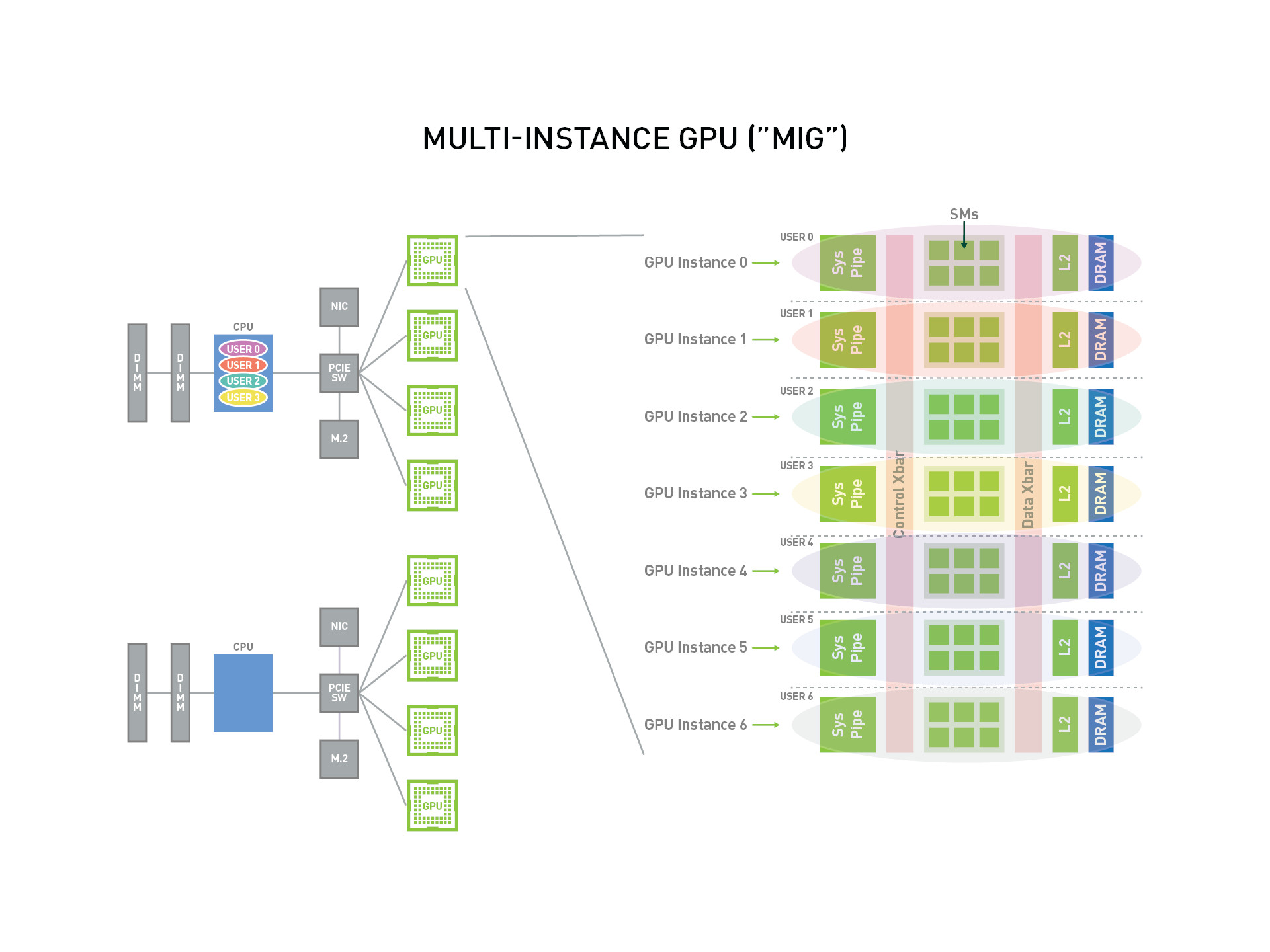 NVIDIA Multi-Instance GPU User Guide :: NVIDIA Data Center GPU