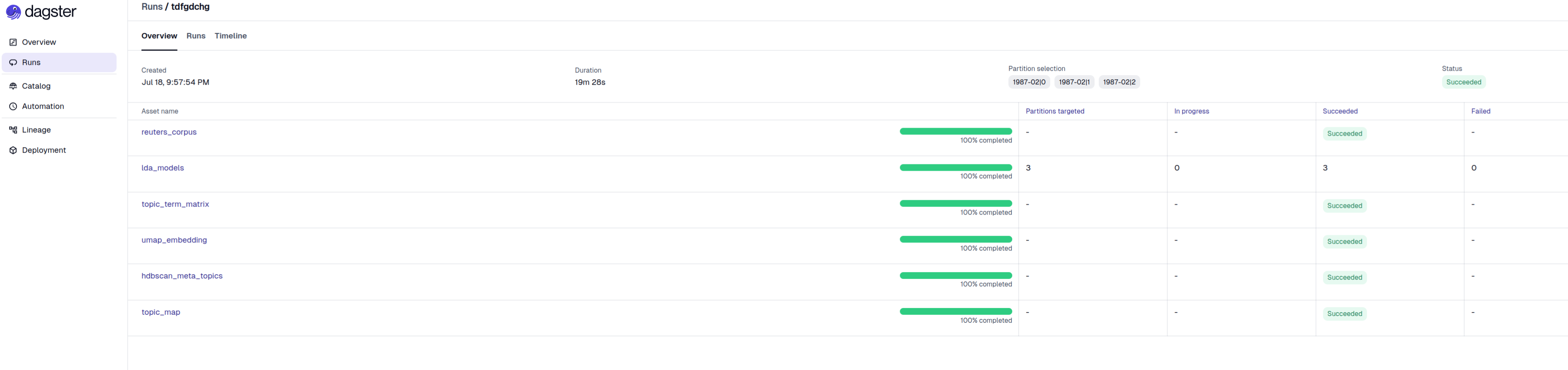 Backfill overview: all six assets at 100 percent, every stage succeeded