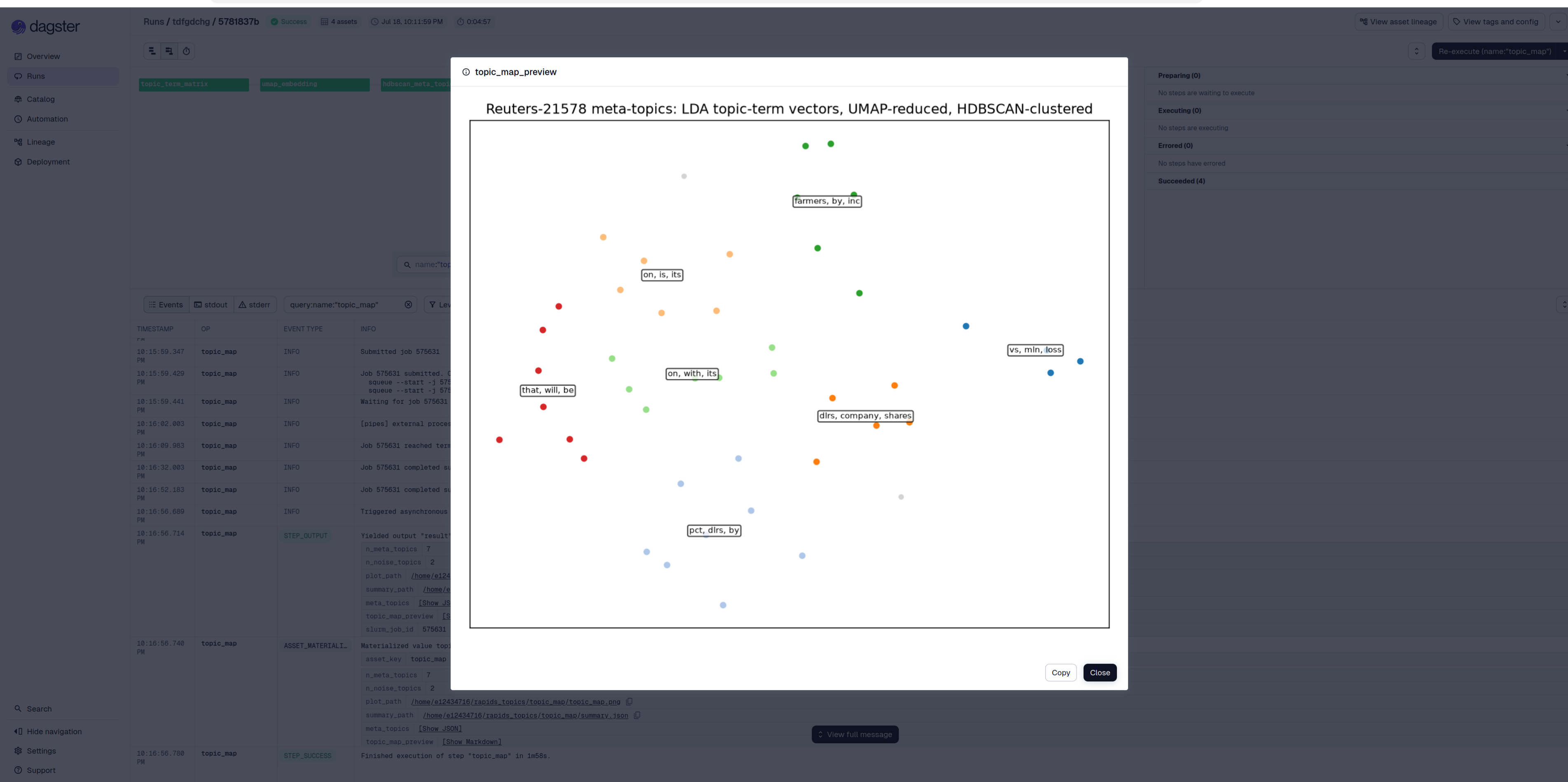 topic_map_preview rendered inline in the Dagster UI: the meta-topic scatter inside the run view