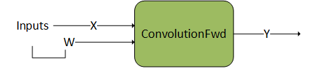 This example illustrates the Runtime Fusion Engine with a Single Operation