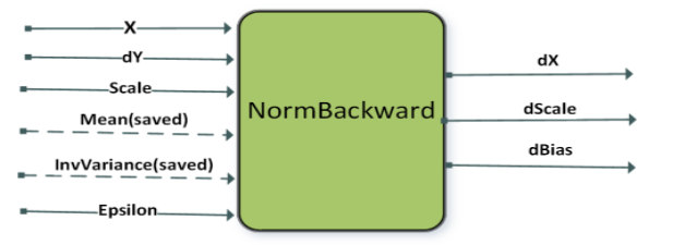 NormalizationBackward Engine