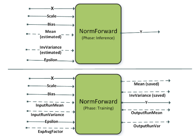 NormalizationForward Engine
