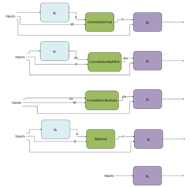 Graphical Representation of the Generic Patterns Supported by the Runtime Fusion Engines