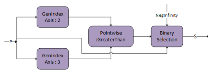 Flash fprop Causal Mask Operation Graph