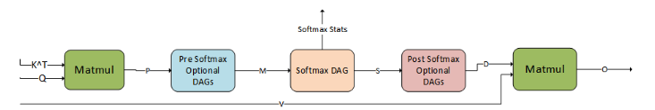 Flash fprop cuDNN Operation Graph