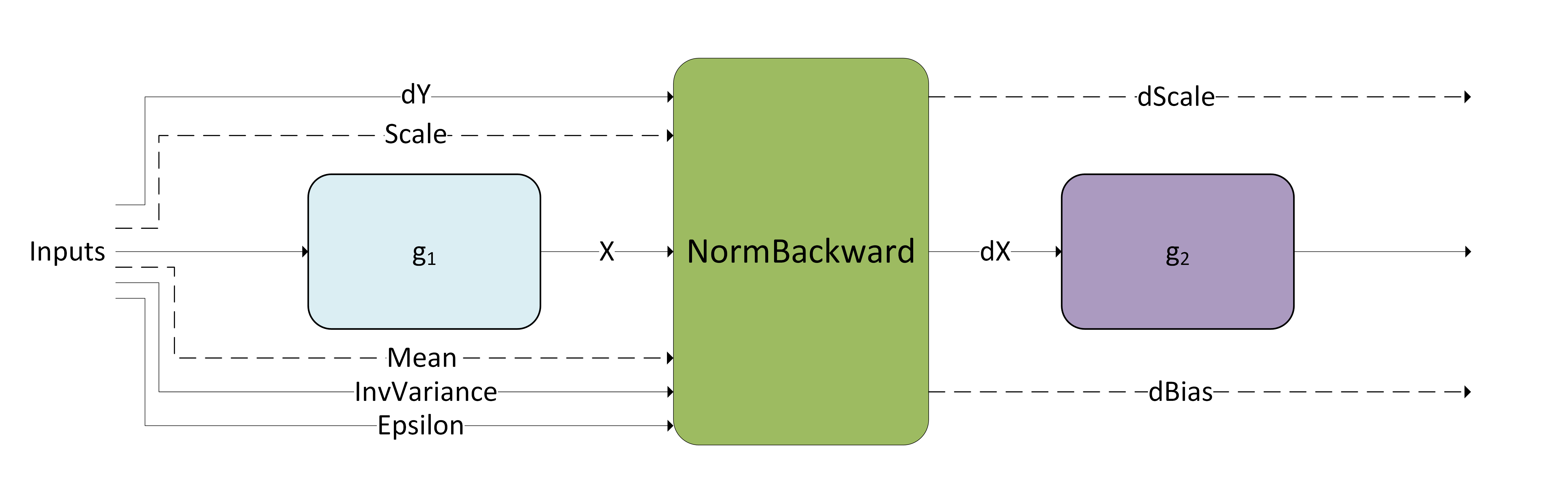 NormalizationBackward Engine