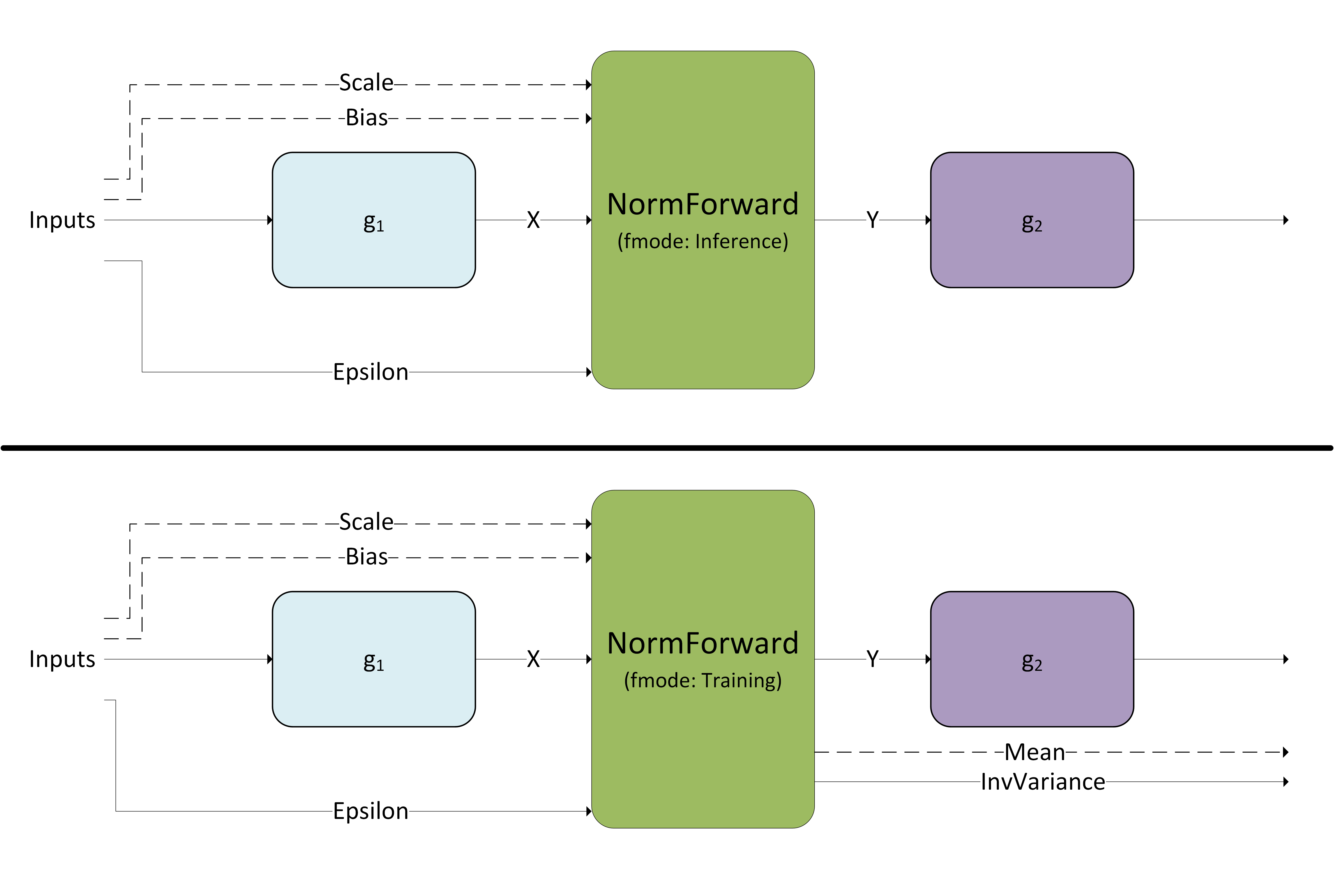 NormalizationForward Engine