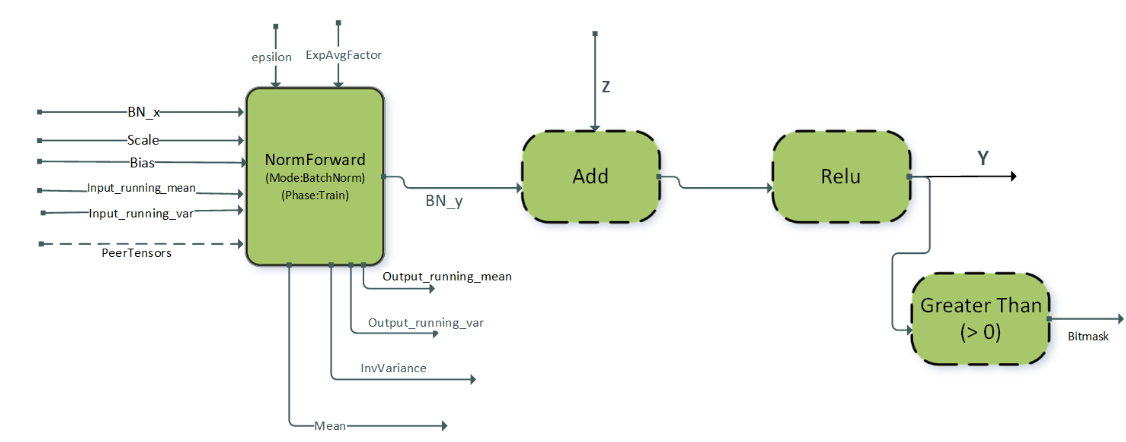 BnAddRelu cuDNN Operation Graph
