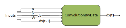 ConvolutionBwdData Engine
