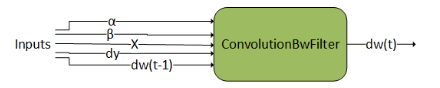 ConvolutionBwdFilter Engine