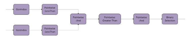 cuDNN graph depicting DAG:Causal Mask