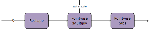 cuDNN Graph Depicting g :sub:`5`