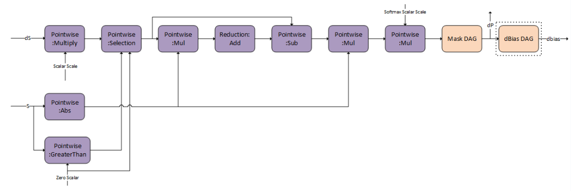 cuDNN Graph Depicting g :sub:`6`