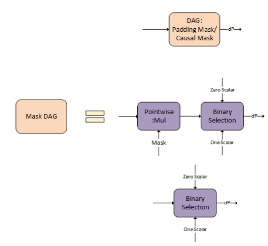 cuDNN Graph Depicting Mask DAG