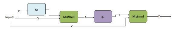 Mha-fprop cuDNN Operation Graph