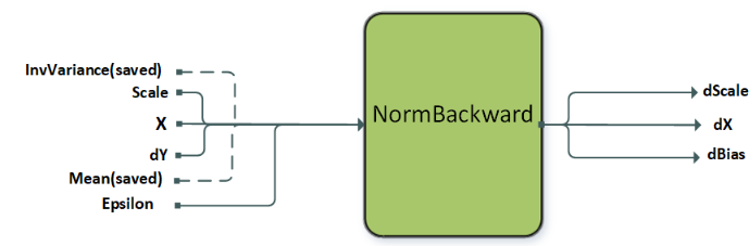 NormalizationBackward Engine