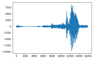 ../_images/examples_audio_decoder_7_1.png