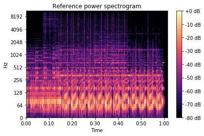 ../../_images/examples_audio_processing_spectrogram_9_0.png