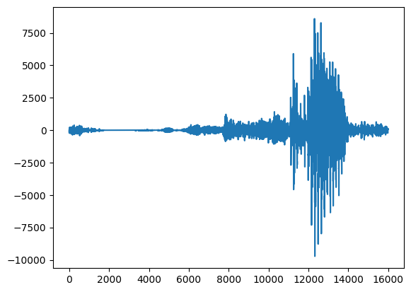 ../../../_images/examples_audio_processing_audio_decoder_dynamic_mode_5_1.png