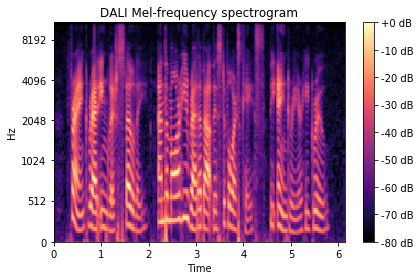../../_images/examples_audio_processing_spectrogram_22_0.png