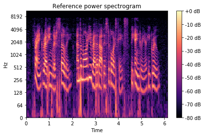 ../../_images/examples_audio_processing_spectrogram_9_0.png