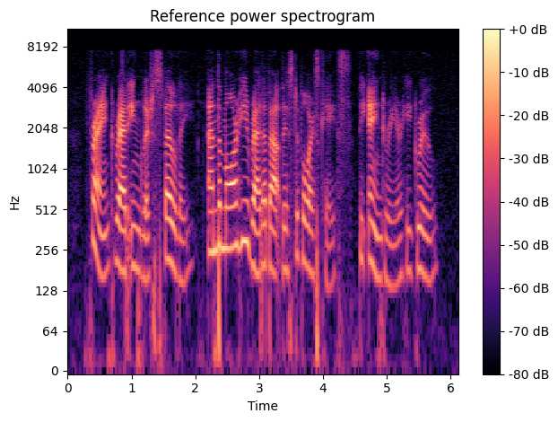 ../../../_images/examples_audio_processing_spectrogram_dynamic_mode_9_0.png