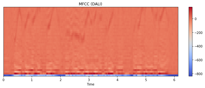 ../../../_images/examples_audio_processing_spectrogram_pipeline_mode_29_0.png