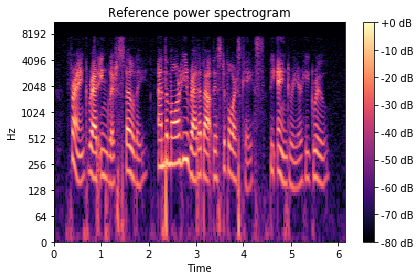 ../../../_images/examples_audio_processing_spectrogram_pipeline_mode_9_0.png