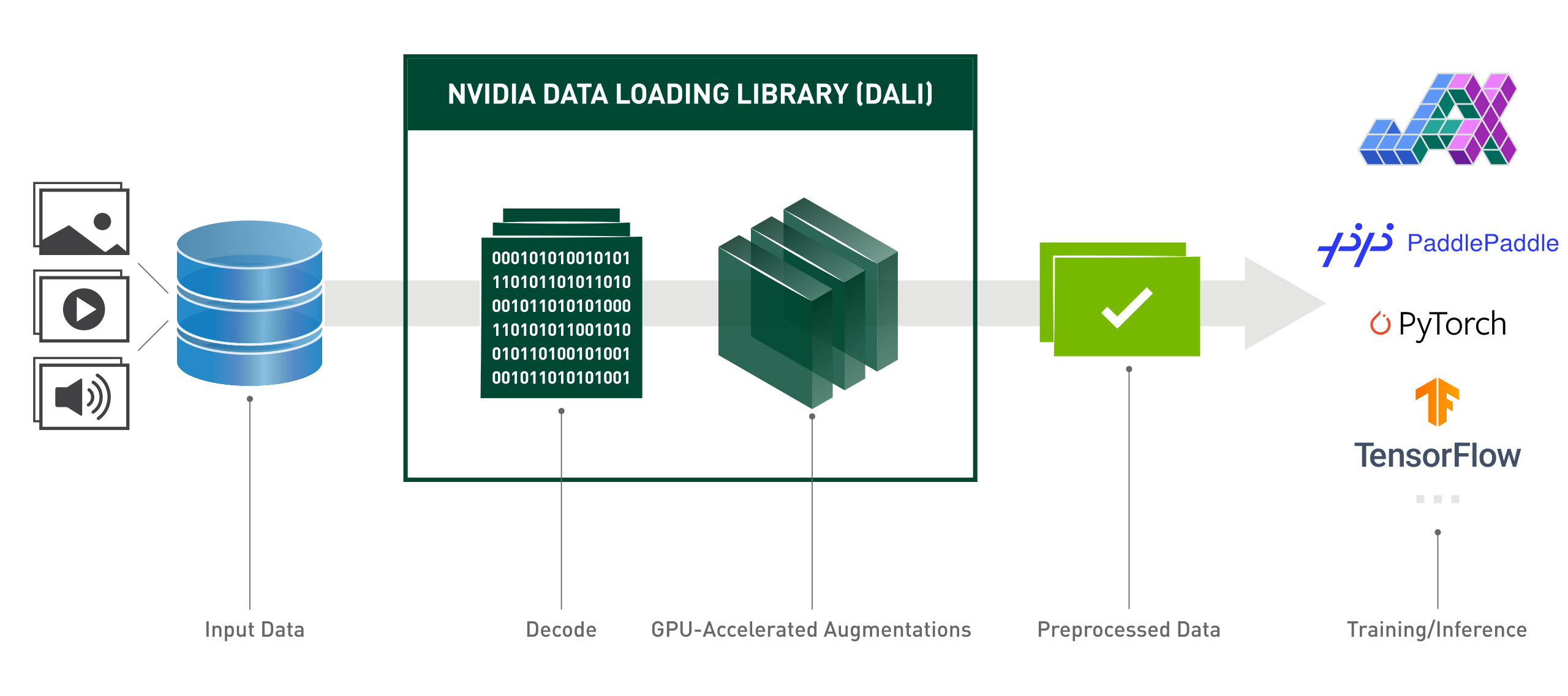 딥러닝 자격증 (Certificate) 후기 by NVIDIA, Tensorflow