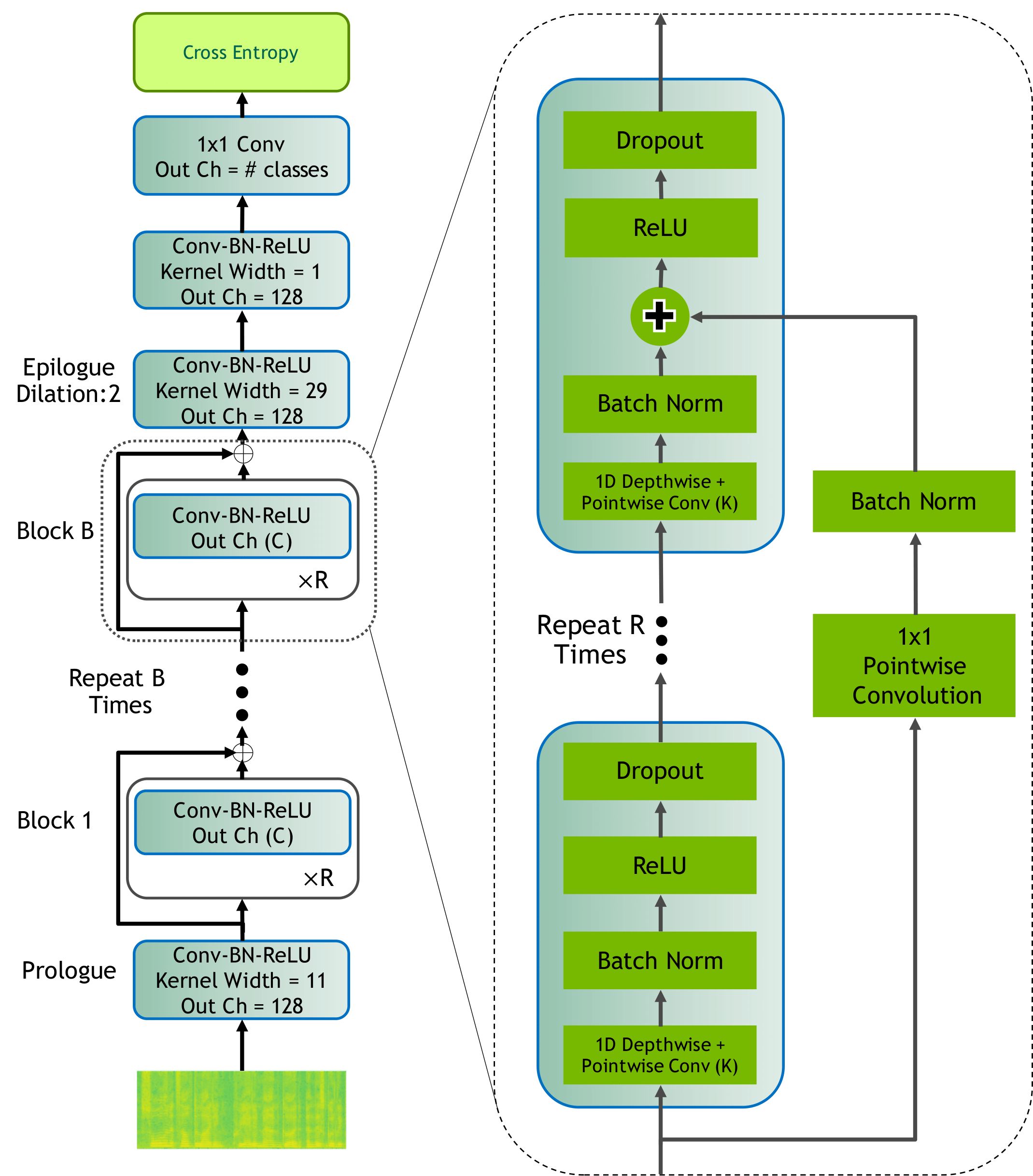 MarbleNet model