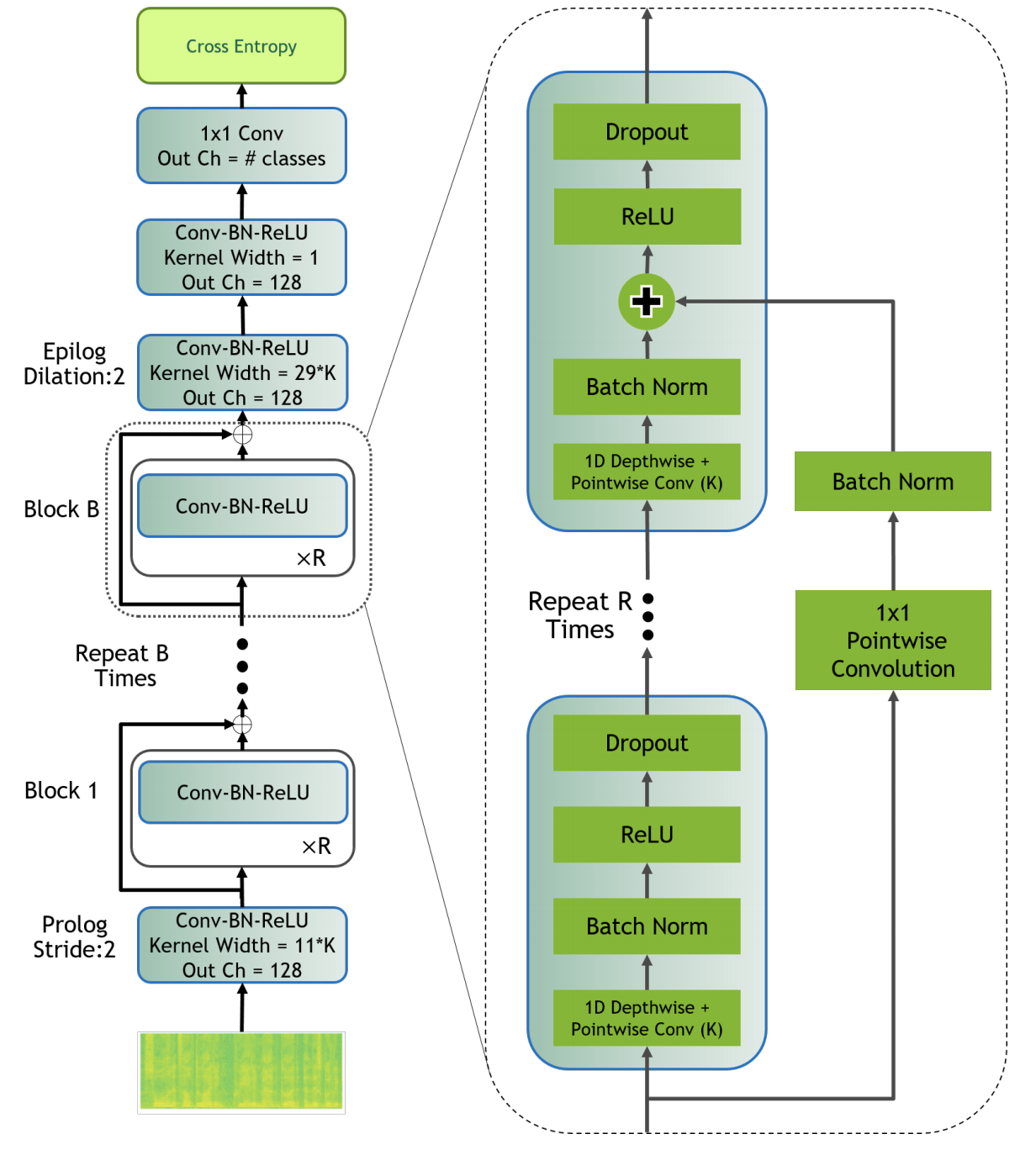MatchboxNet model