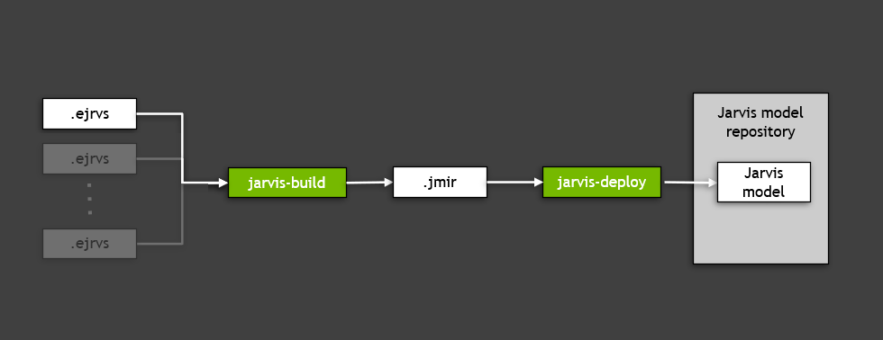 jarvis ai server