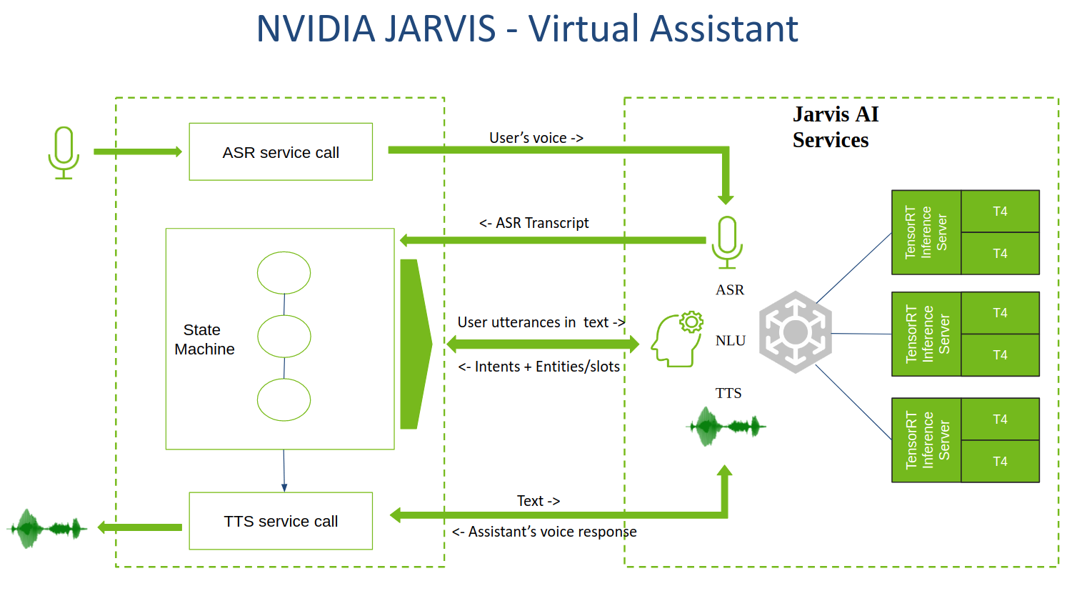 Jarvis Virtual Assistant Framework