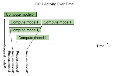 _images/multi_model_parallel_exec.png