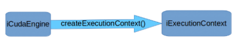 Creating an execution context