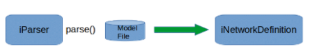 Parsing the model file