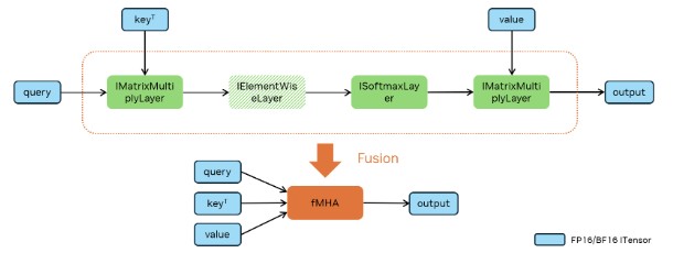 Primitive Layers MHA Fusion Pattern for FP16/BF16