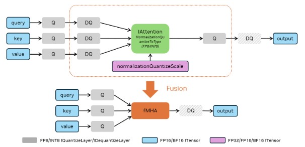 Quantize IAttention to FP8/INT8