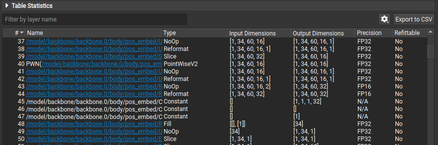 Sample Profiling Report Layer Table