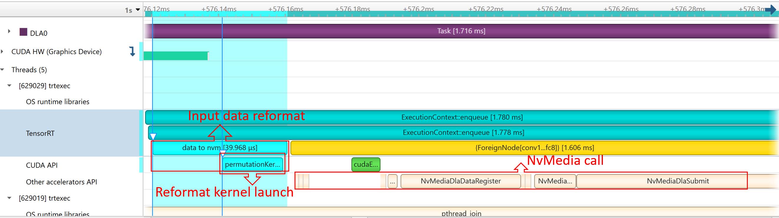 Sample DLA Profiling Report