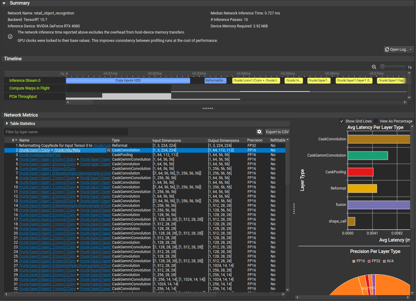 Profiling Report Overview